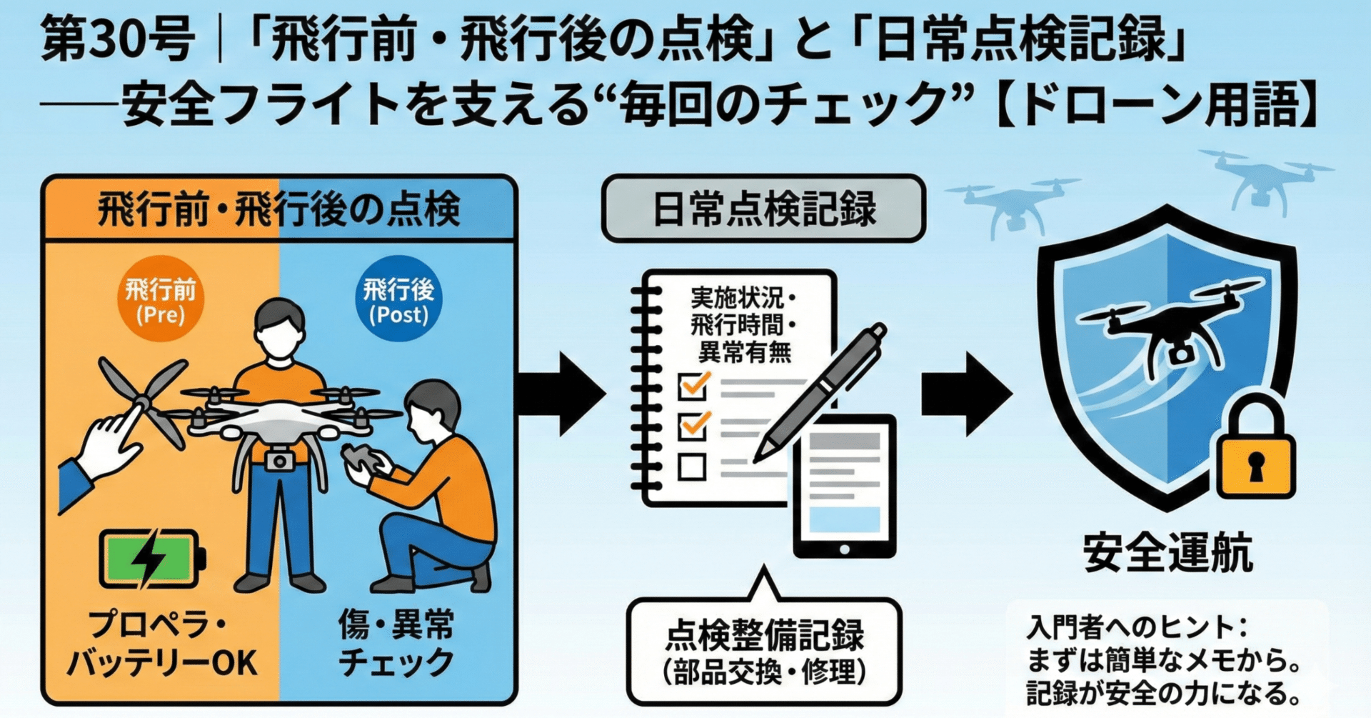 第30号｜「飛行前・飛行後の点検」と「日常点検記録」——安全フライトを