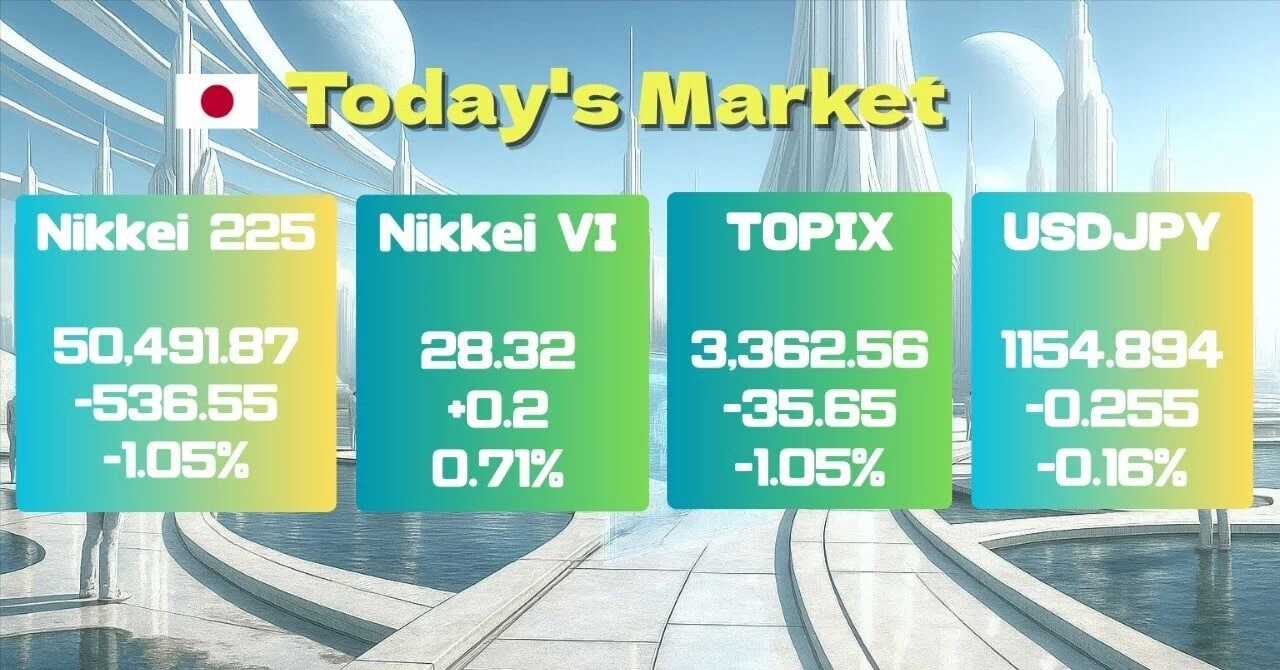 [4-Layer Analysis] ☘️ Today's Japanese Stock Market 4-Layer Analysis ...
