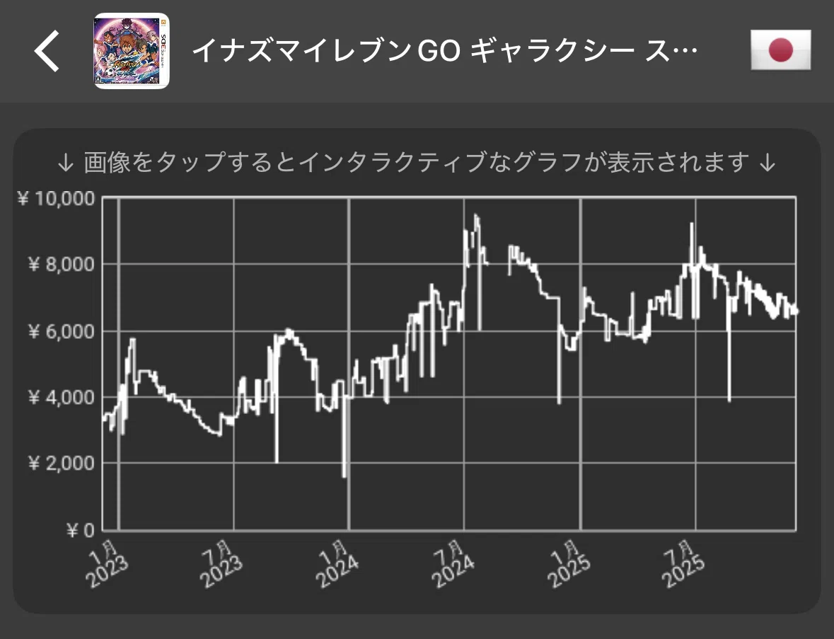 高騰】やはり根強い人気😎イナズマイレブンGO ギャラクシー スーパー