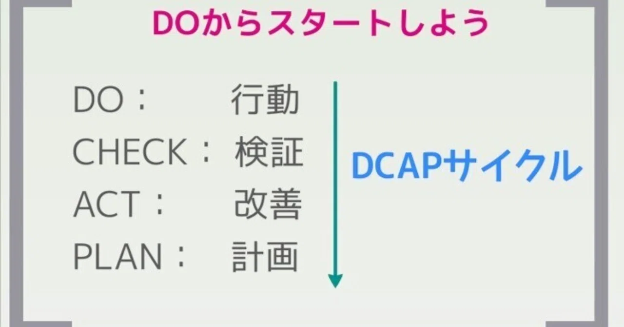Dcap Drawing 実行から評価へ|行動が全て!結果を生む改善のDCAPサイクル|ひろひろ@若手教育×キャリア教育