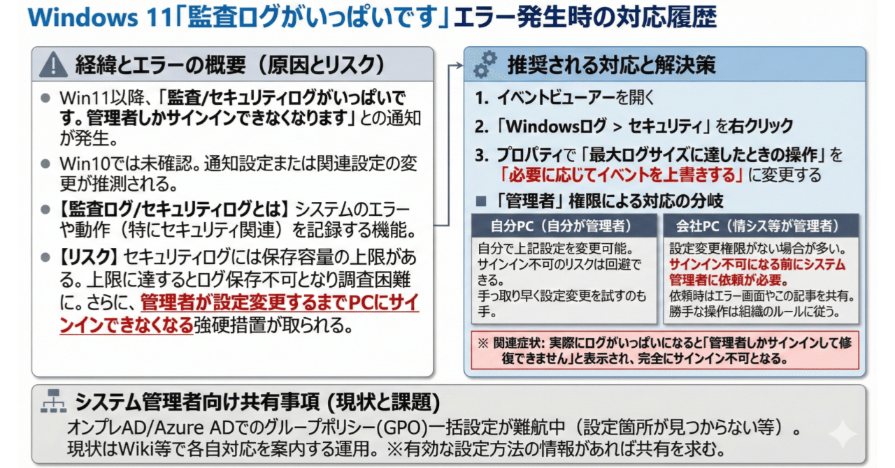 Windows11で「監査ログがいっぱいです」エラーが出た時の対応履歴｜立入