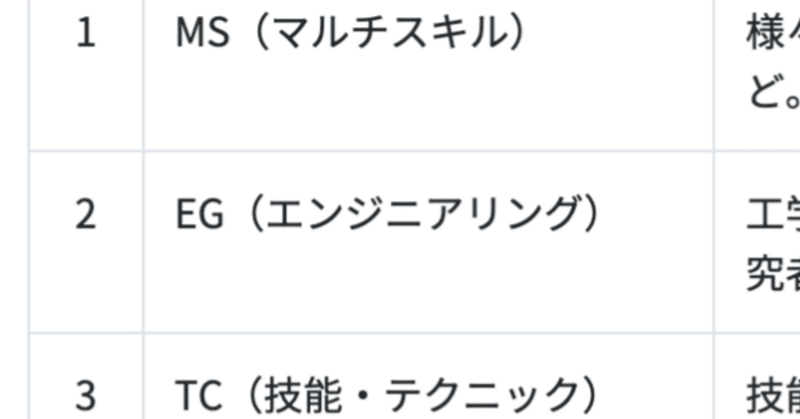  20251206 意外とマルチタスク