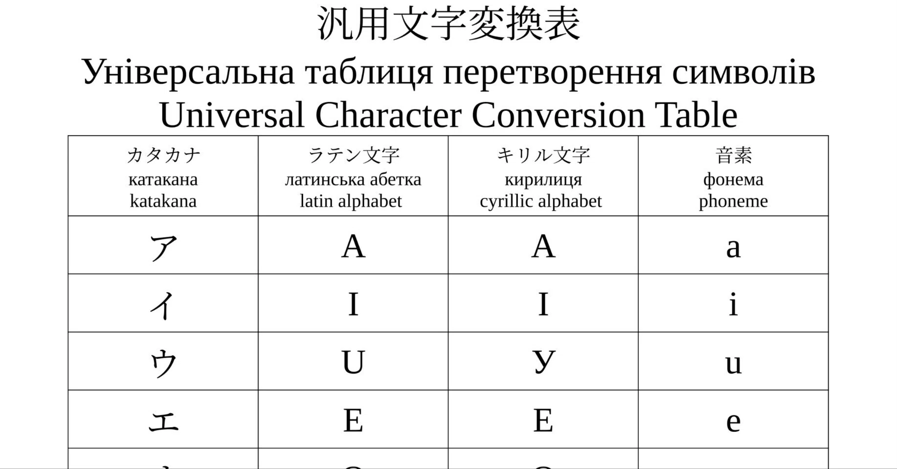 のん·͜· ︎︎ᕷ✦.*·̩͙♚♛♔♕様オーダーページ 汎用型文字変換表｜ポイズン雷花