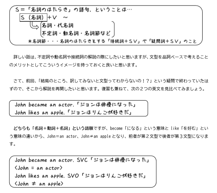 英文法レクチャー 第１回 品詞と文型 前編 第１文型 第４文型 タナカケンスケ プロ予備校講師 英語 映像字幕翻訳家 Note