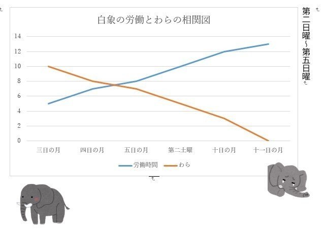象はなぜ さびしく笑った のか 雨宮タビト Note