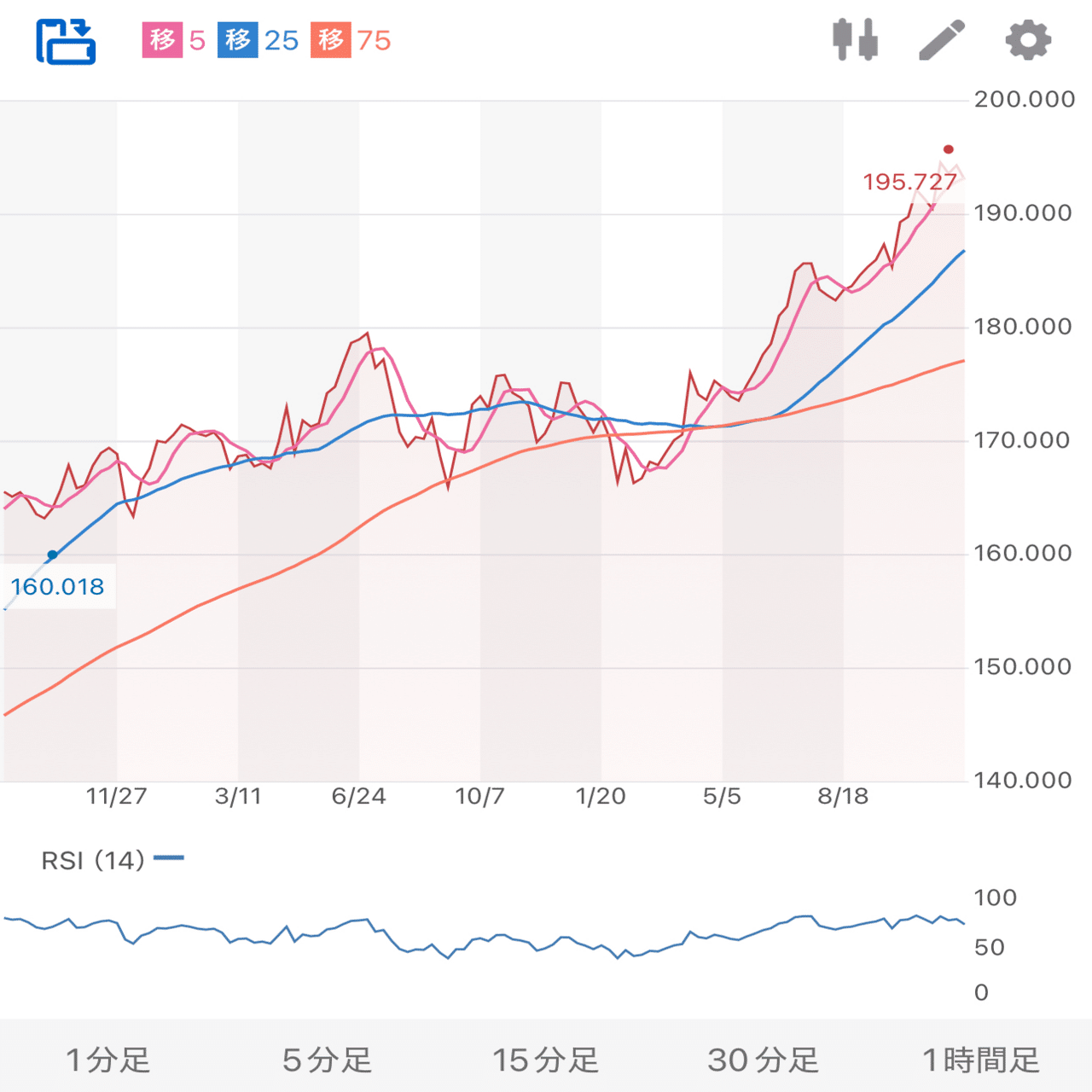来年は円高含みに注意｜涼風たいき