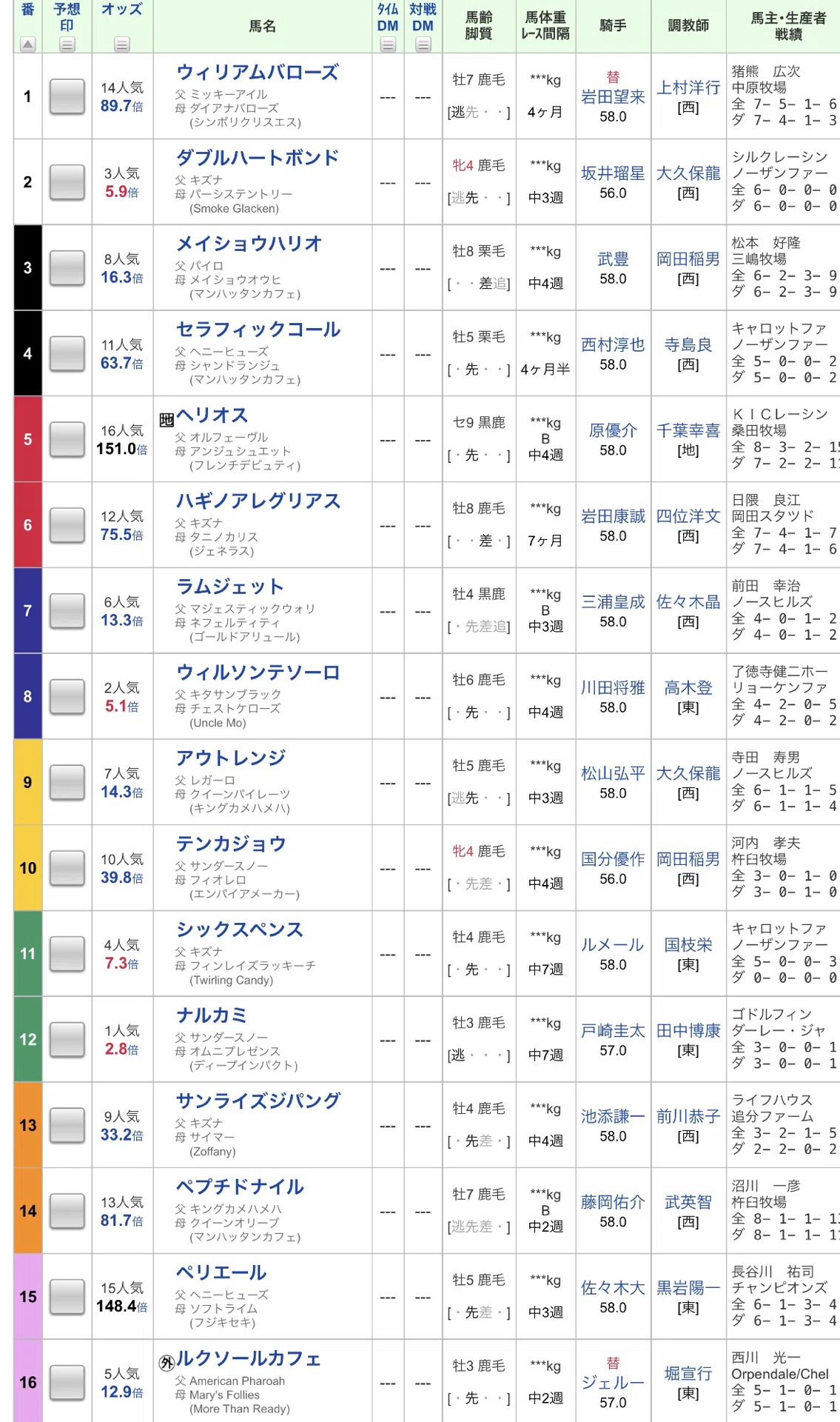 チャンピオンズカップ予想🏇｜永井 孝典 (こうすけ)
