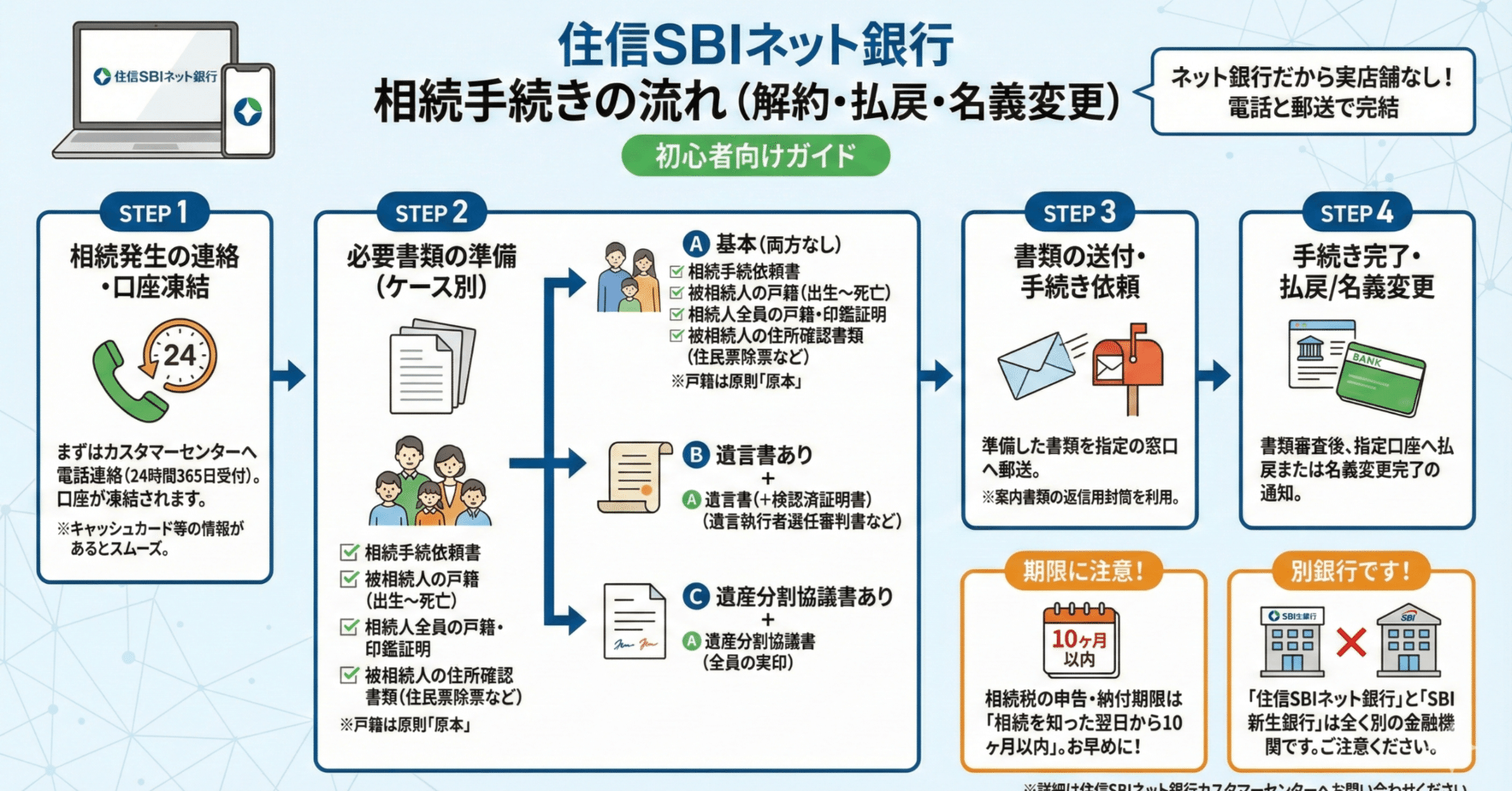 住信SBIネット銀行の相続手続き（解約・払戻・名義変更）の方法と流れを初心者にも分かりやすく解説｜のこ
