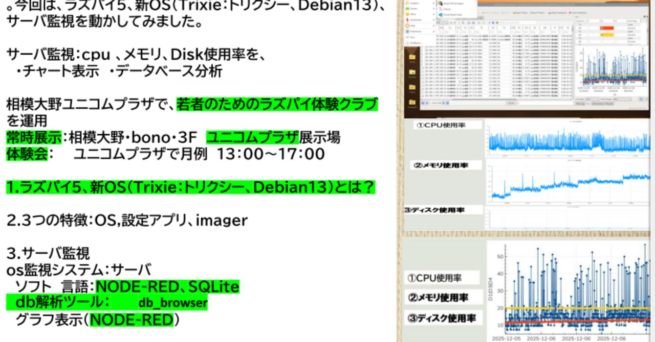 ラズパイ5、新OS(Trixie：トリクシー、Debian13）｜jh1cdv00＿松元
