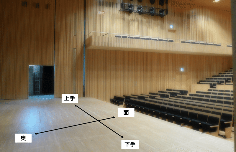 面 奥 って何 舞台用語を覚えよう 北村毅 Note 面 奥 って何 舞台用語を覚えよう 北村毅 Note