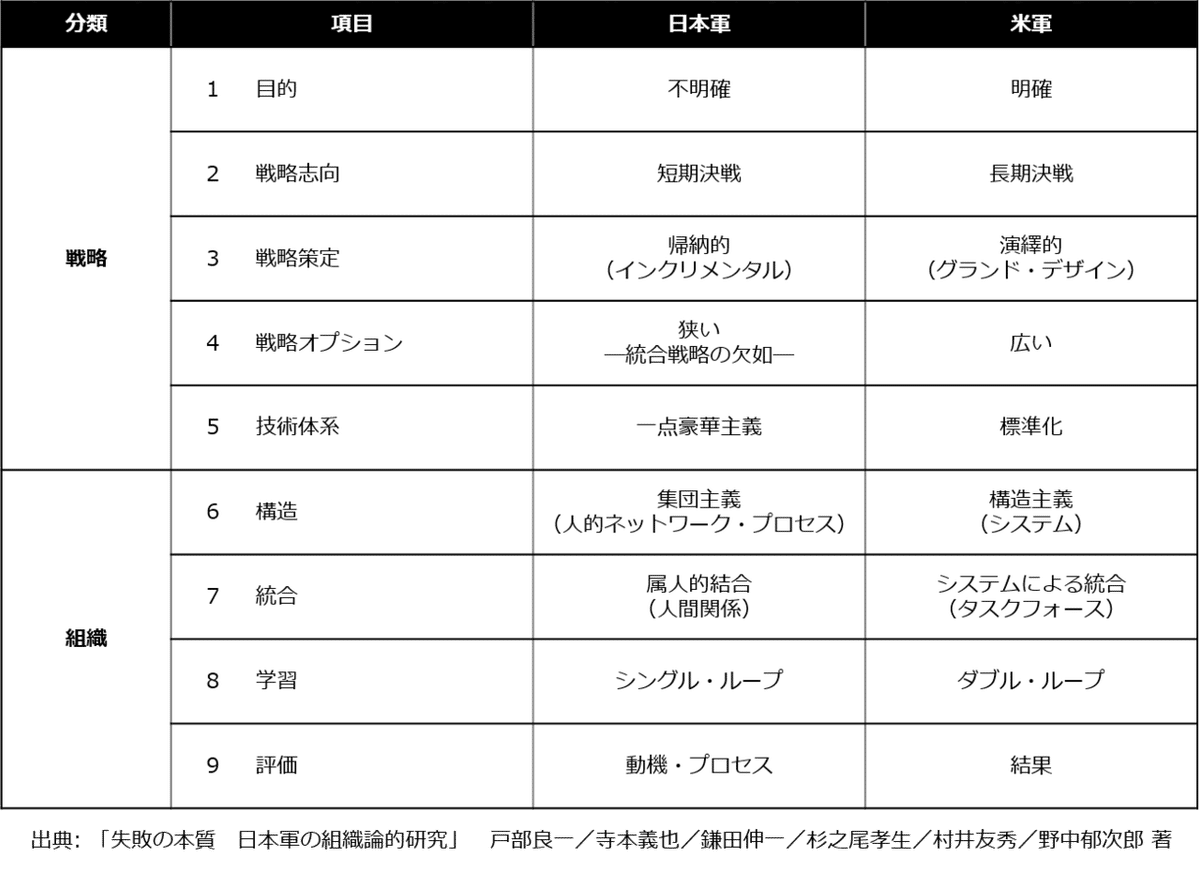 不急不要に適応して、適応力を失った組織｜馬場秀樹 / 経営コンサルタント