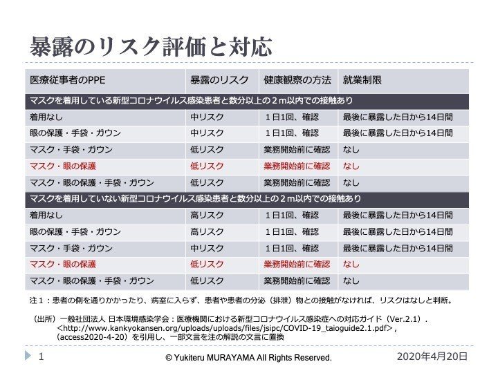 PPEサージカルマスクのみ