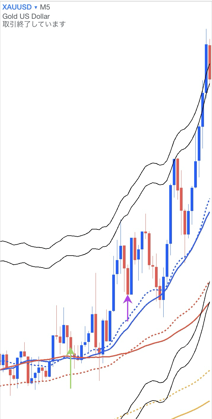 ✓2本の斜め線が示す“タイミングの精度”の話。｜ころんFX