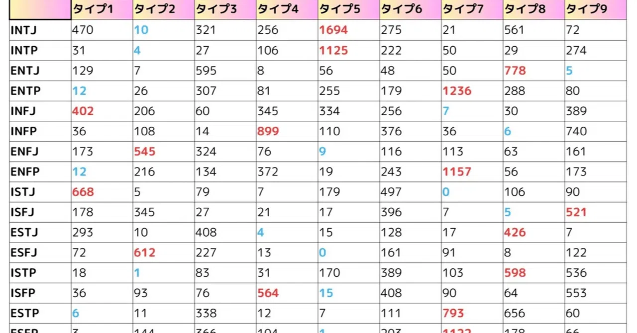 ENFP×エニアグラム7w8の解説をチャットGPTに分析させてみた！！｜飛こーき(松岡輝樹)｜人生を作品化する野生児。