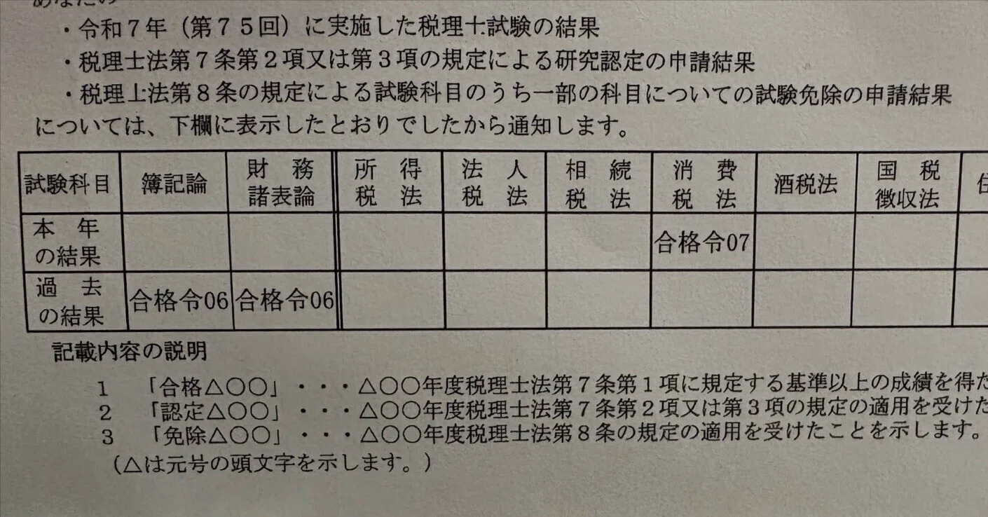 受験体験記】働きながら1年間で税理士試験の消費税法に合格しました