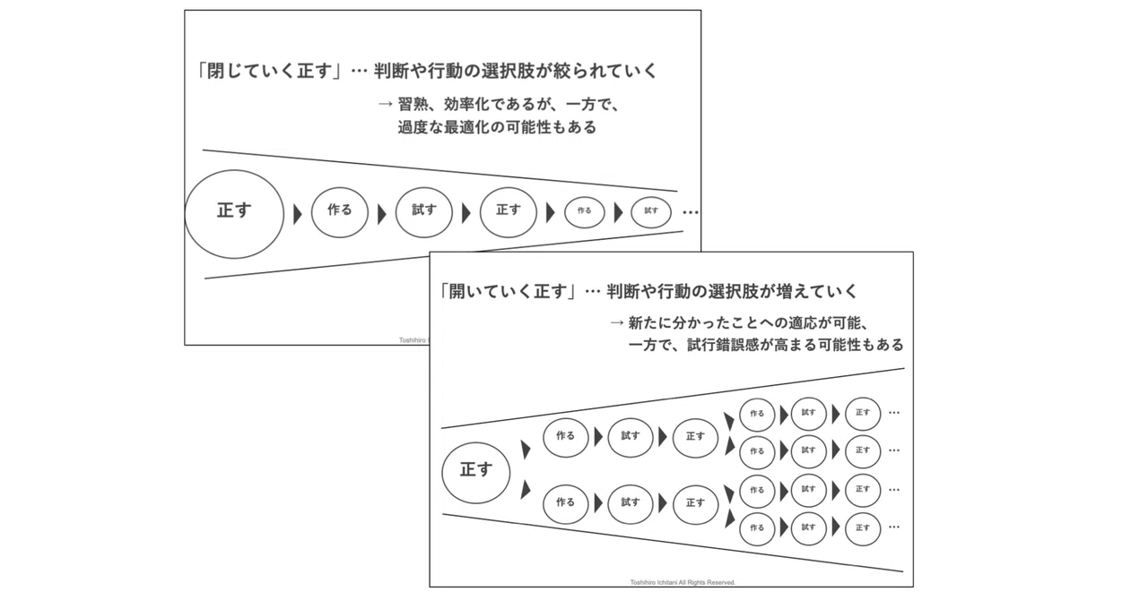 「閉じていく正す」と「開いていく正す」、両者を往復するチームを目指す｜市谷 聡啓 (papanda)