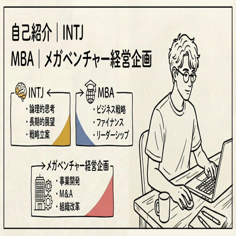 自己紹介｜INTJ｜MBA｜メガベンチャー経営企画｜マサ｜MBA式・資産と