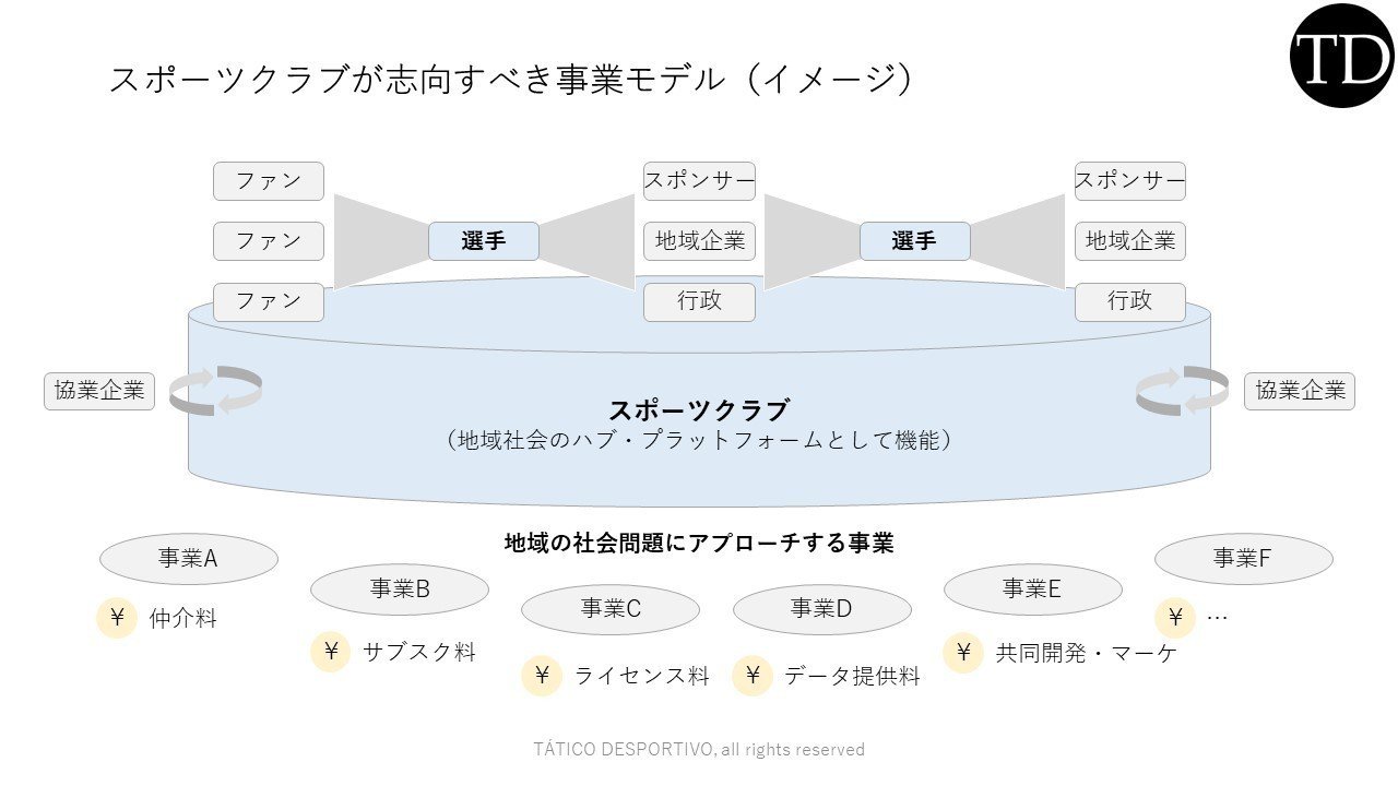 スポーツクラブが志向すべき事業モデル。鍵は「社会課題」と「非