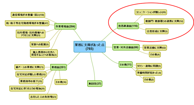 グラフ②