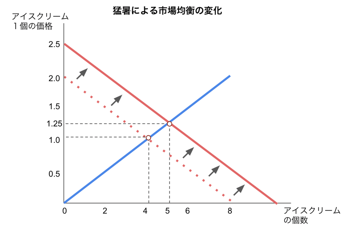 マンキュー経済学 ミクロ編 4章まとめ｜mython