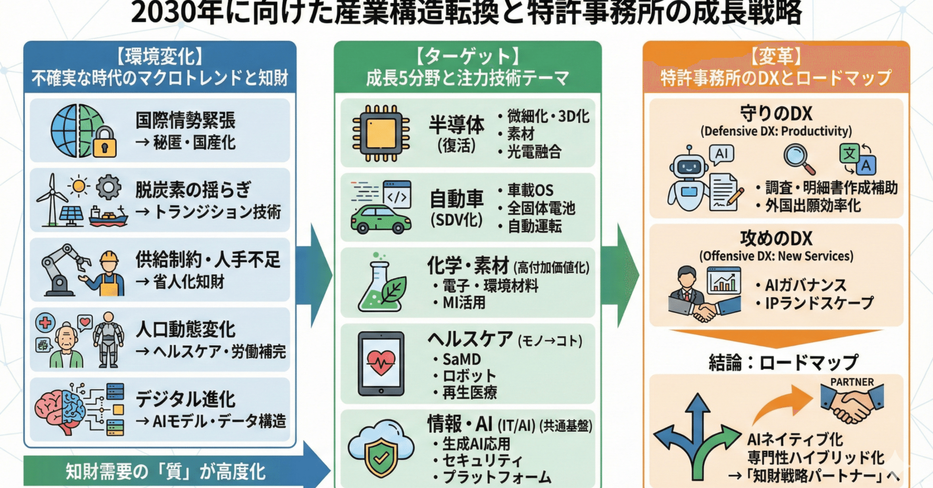 みずほ産業調査「日本産業の中期見通し」から読み解く、今後の特許事務所の経営戦略（2026-2030）｜加島広基