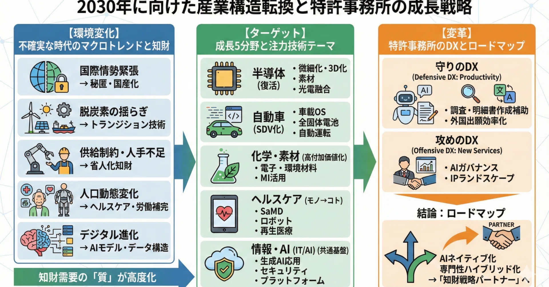 みずほ産業調査「日本産業の中期見通し」から読み解く、今後の特許事務