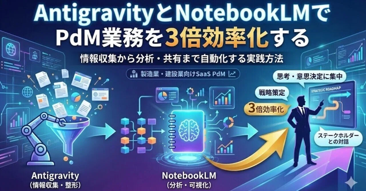 Pdm Notes AntigravityとNotebookLMでPdM業務を効率化する|情報収集から分析・共有まで自動化する実践方法|nobu AI agent ...