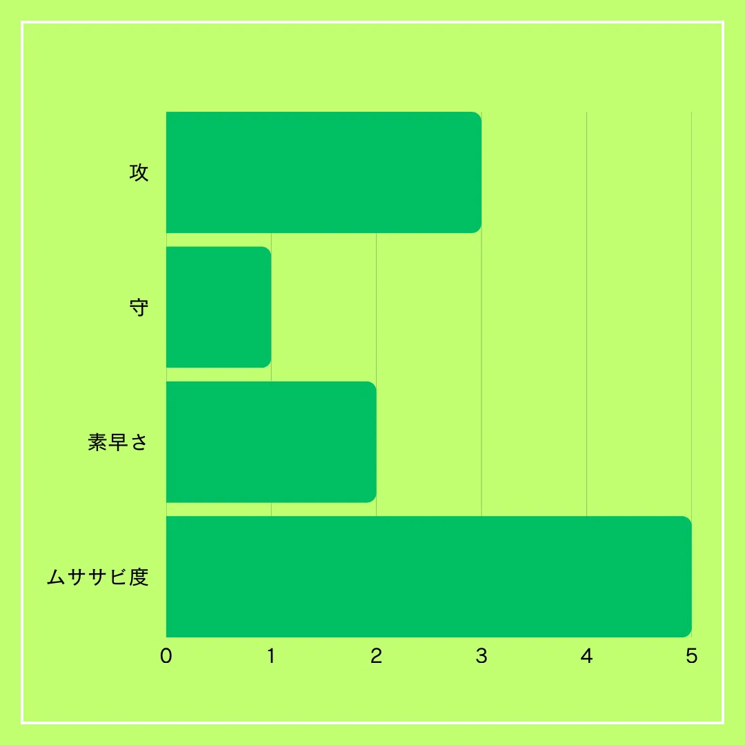 お気に入りのデッキを5段階で評価してみた｜ガレリオ