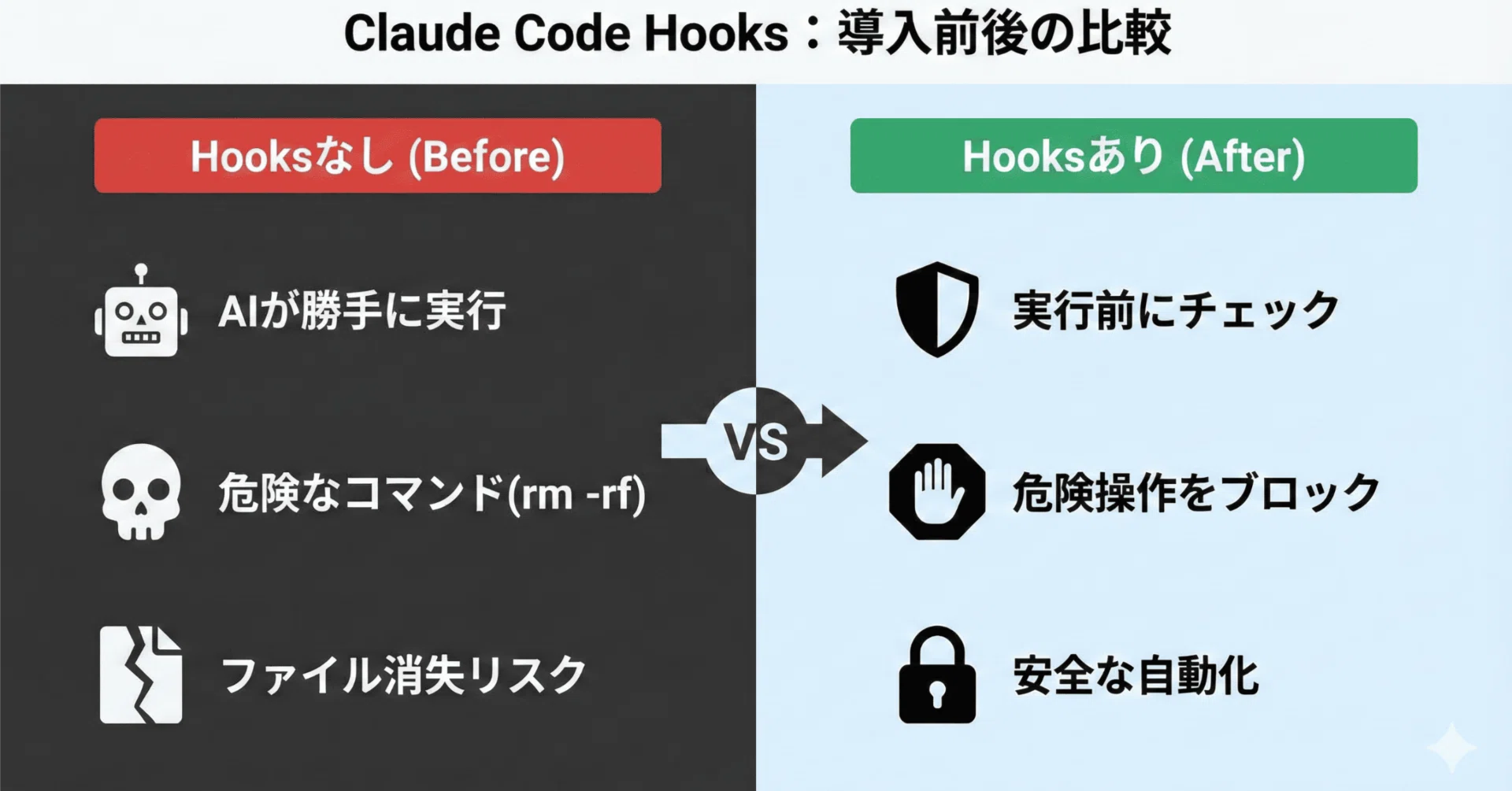 kro_free様… 専用出品・リクエスト品　　　　　　　【１１点＋オマケ２点】 コピペOK】Claude Codeのデータ削除・危険コマンドを防止するHooksの