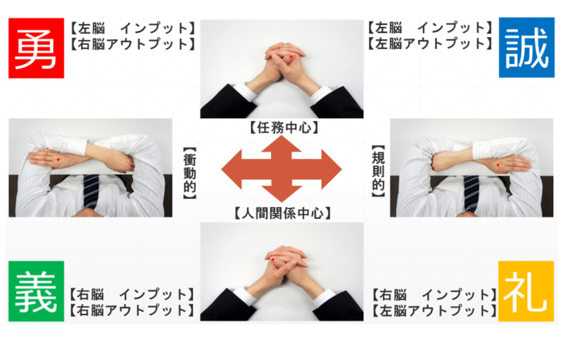 利き脳を使ったプログラム 行動コミュニケーション協会です すーさん 行動コミュニケーション協会 Note