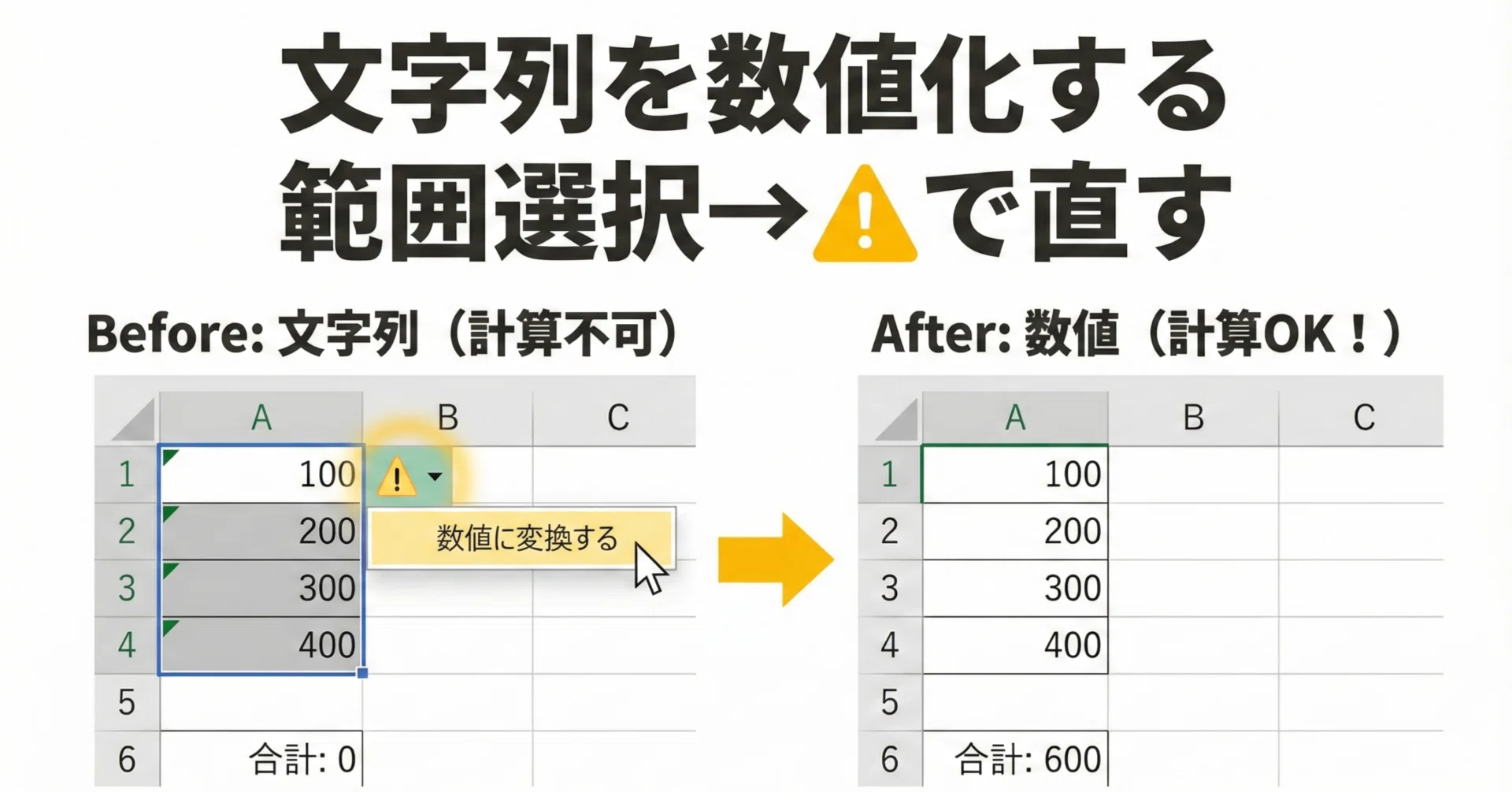 合計が0になる原因を解決｜「文字列」を「数値」に一括変換｜現場を