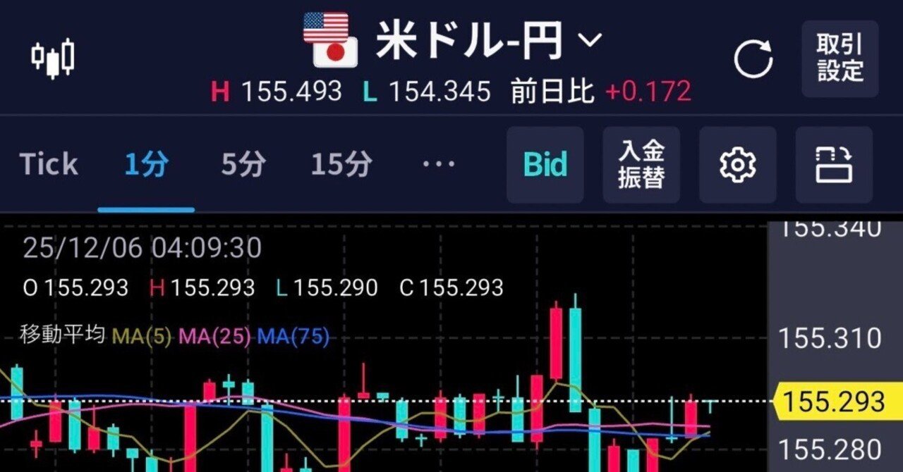 FXをベクトルで読む：相関と通貨強弱がつくる「通貨空間」という新しい分析モデル｜テクニカルクリエイター：東村まり