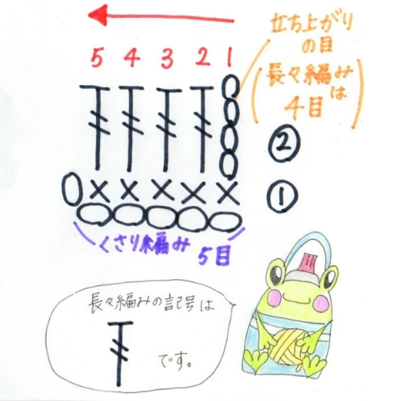 長々編みを編んでみよう くすり星 Note