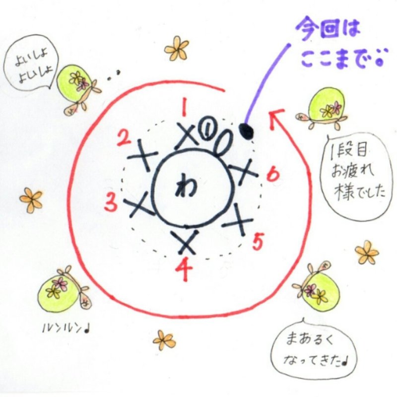 輪から編むこま編みを編んでみよう 1段目 くすり星 Note 輪から編むこま編みを編んでみよう 1段目 くすり星 Note
