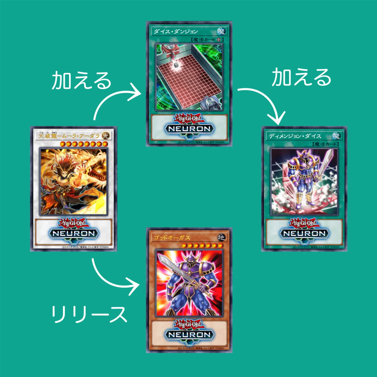 匿名発送 ゴッド 新規4コン デッキパーツ 各4枚 計64枚 デスフェニックス ゴッド 新規4コン ＋デッキパーツ 各4枚 計64枚 デスフェニックス 等