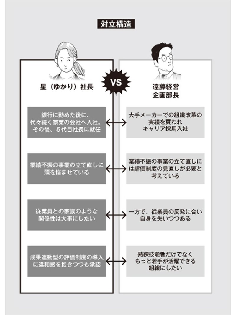 モンスター組織 書籍全文公開 Case06 Case07 Cro Hack