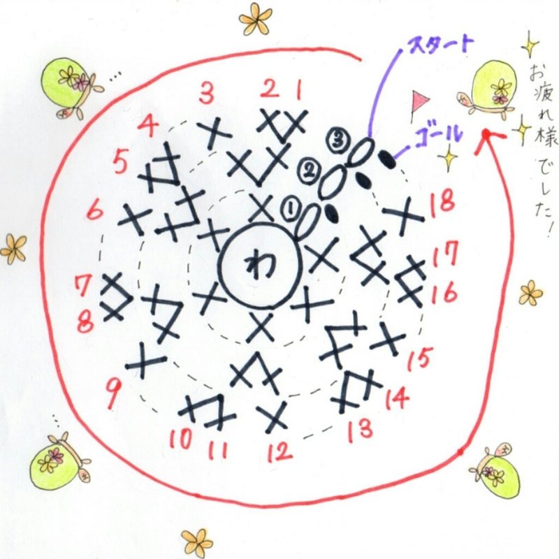 輪から編むこま編みを編んでみよう 3段目 くすり星 Note 輪から編むこま編みを編んでみよう 3段目 くすり星 Note
