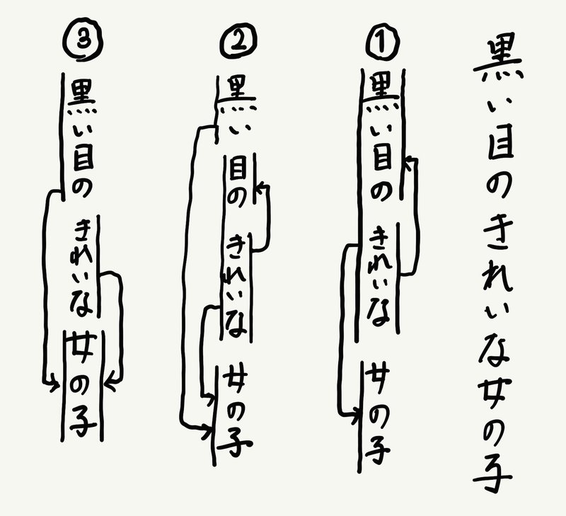 脱線1 日本語の文法の小噺 大溝しめじ 国語教師 Note 脱線1 日本語の文法の小噺 大溝しめじ 国語教師 Note