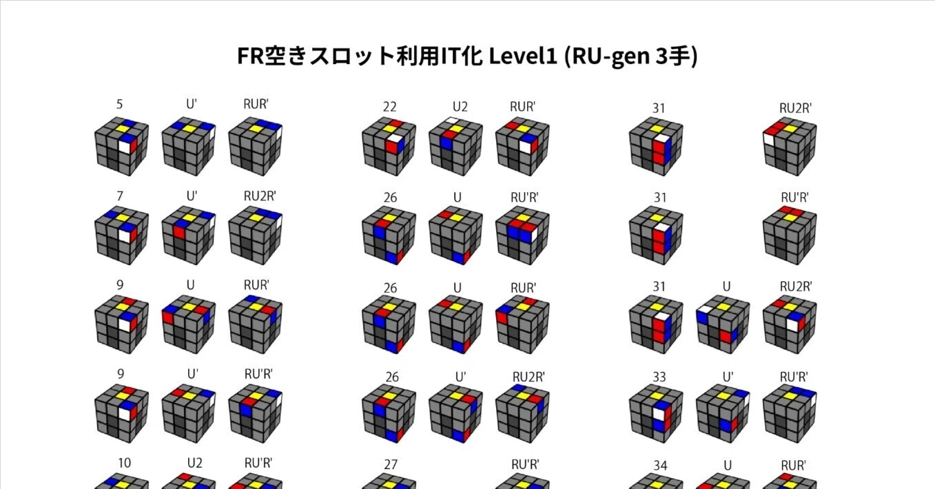 FR空きスロットを利用したRU-genによるIT化手順一覧を作りました｜ツチダ
