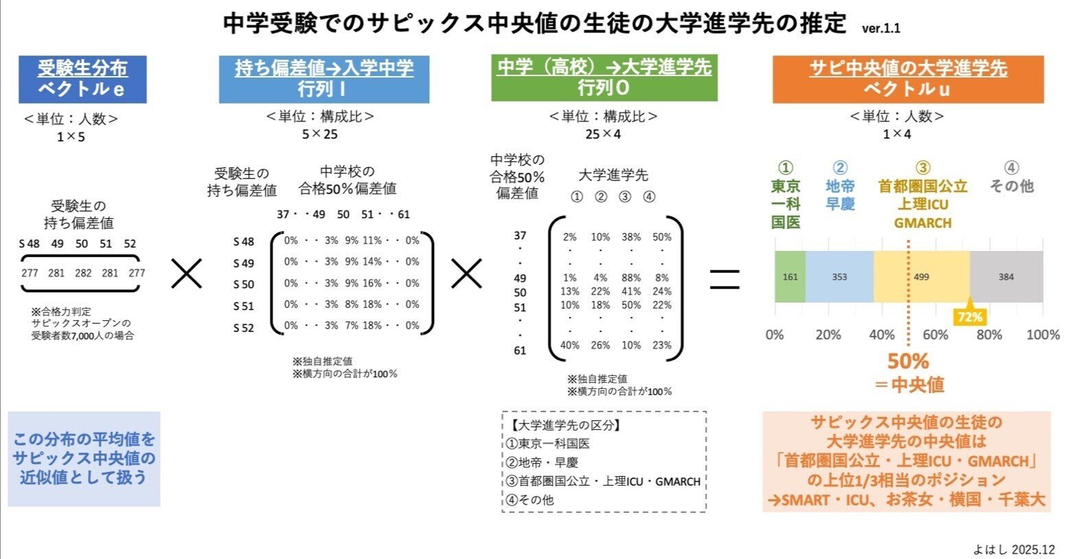 【偏差値アップ可能性あり】ミミテック中学理科　受験 中学受験に向けた理科の勉強法とは？偏差値アップのコツも解説 | SOZO