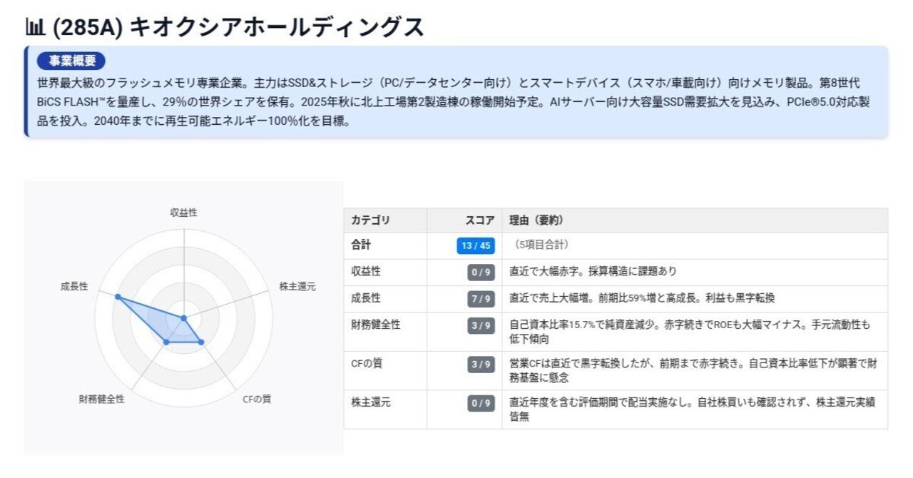 💡銘柄分析🧩 キオクシアホールディングス（285A）～メモリ価格急騰の恩恵を受けるも、高値掴みリスクに注意～｜大量保有報告書Navi
