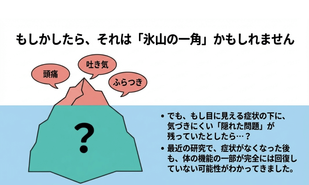 脳震盪の後遺症、いつまで続く？｜AT+
