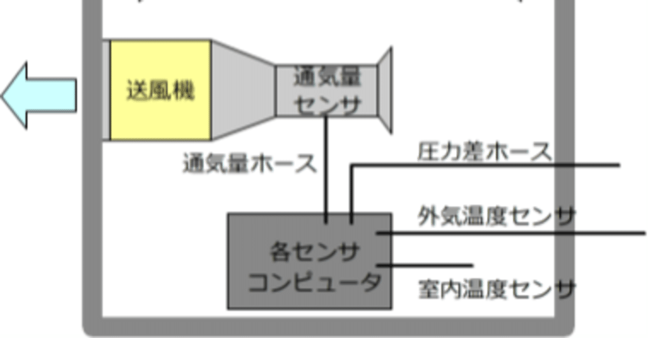 気密測定器とは 武田暢高 Note