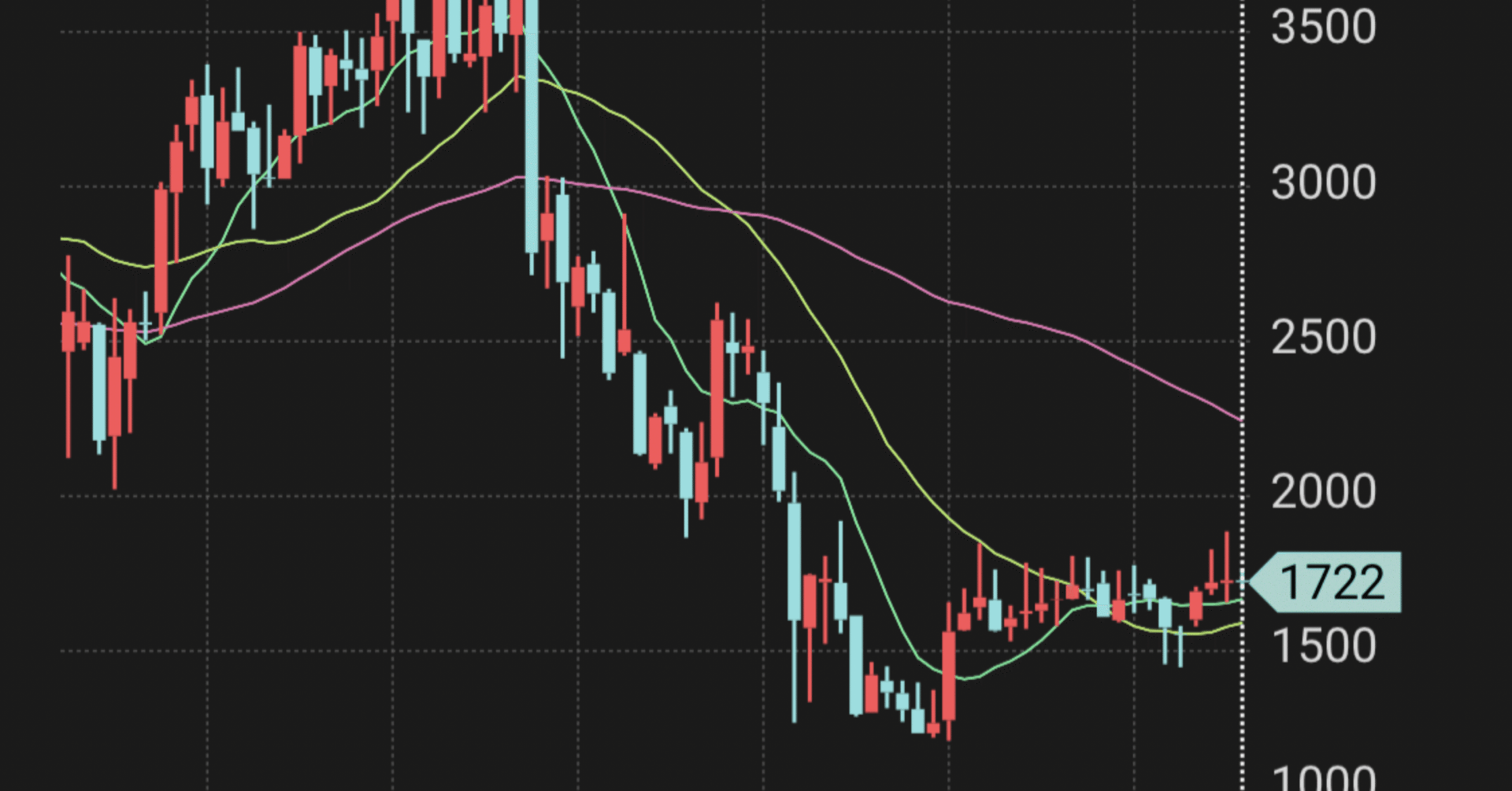 FXテクニカル分析基礎】チャートの向こう側が見えるようになる「投資家の聖書」を徹底解説｜FXAIP