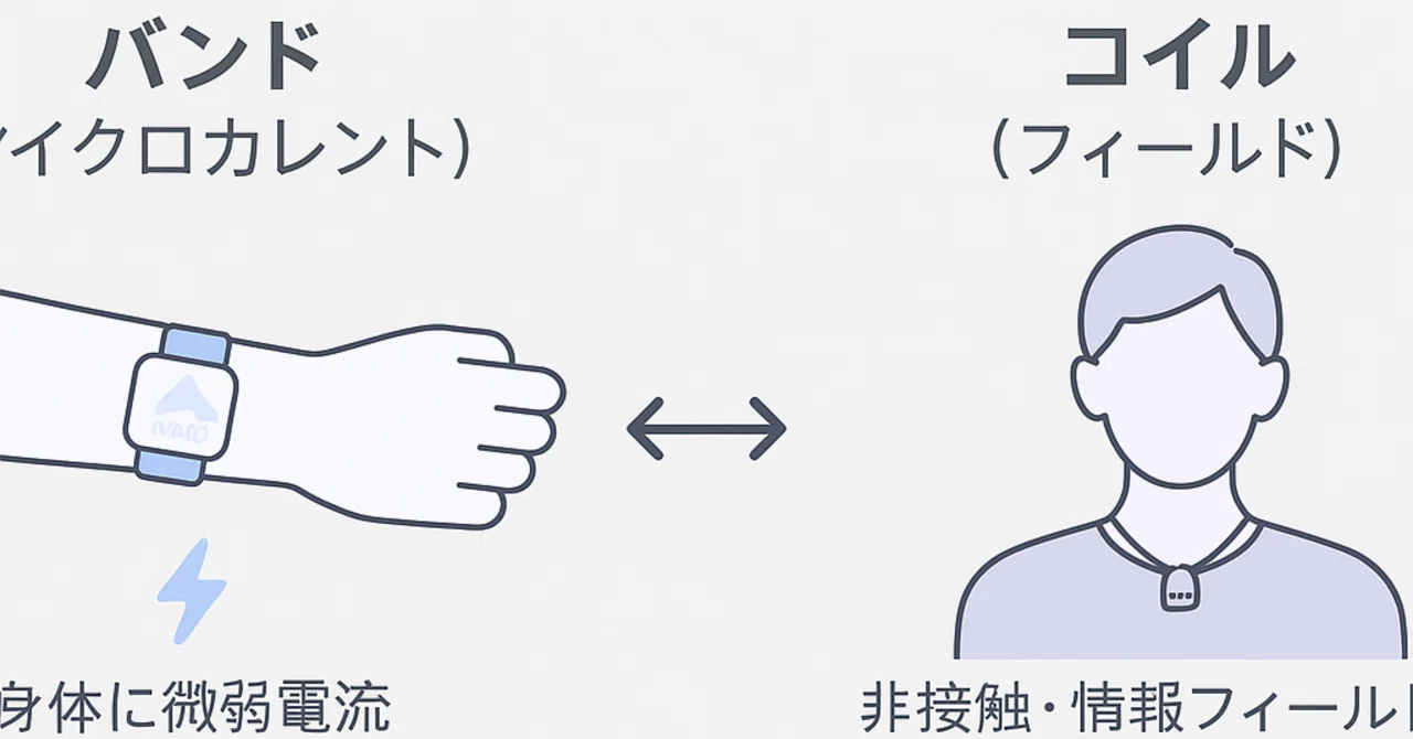 Healy ピンクアプリ｜マイクロカレントとコイル、どう使い分ける