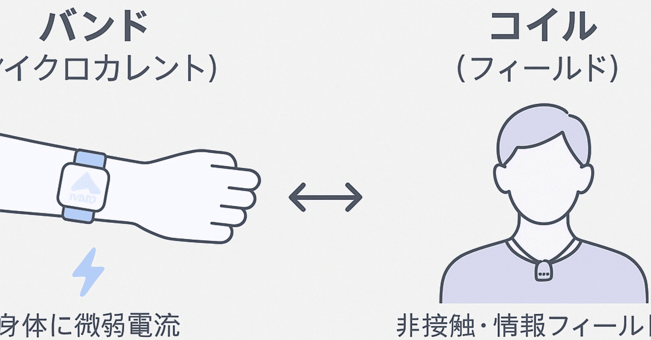 Healy ピンクアプリ｜マイクロカレントとコイル、どう使い分ける