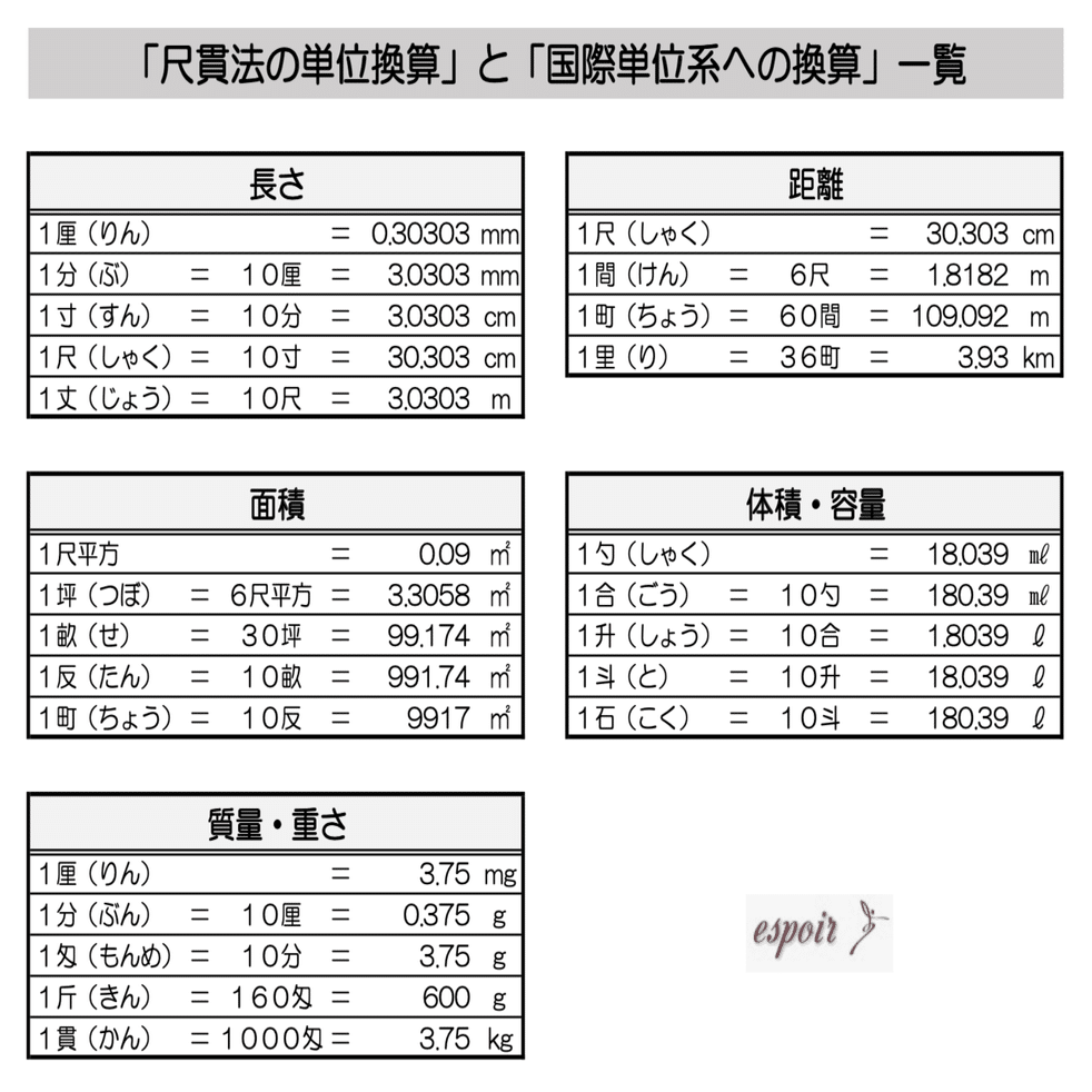 尺貫法 って何 舞台用語を覚えよう 北村毅 Note