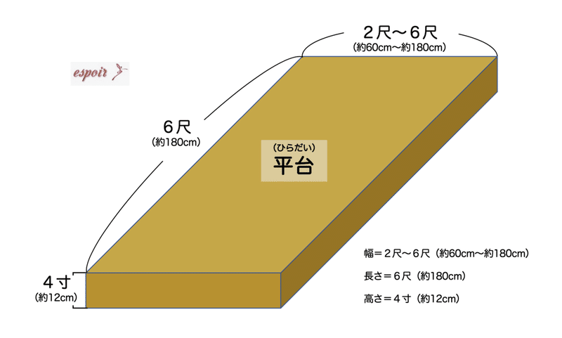 尺貫法（平台）