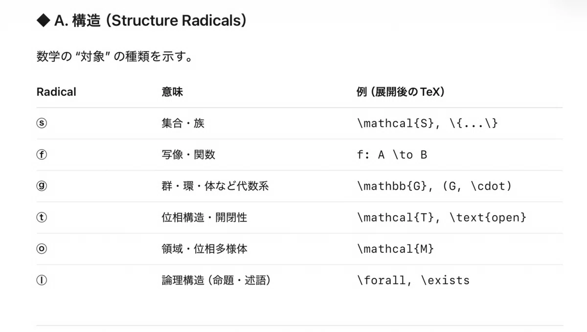 Undefined Notion Math ChatGPT Dialogue Log: Let's Reorganize Mathematical Formulas as ...