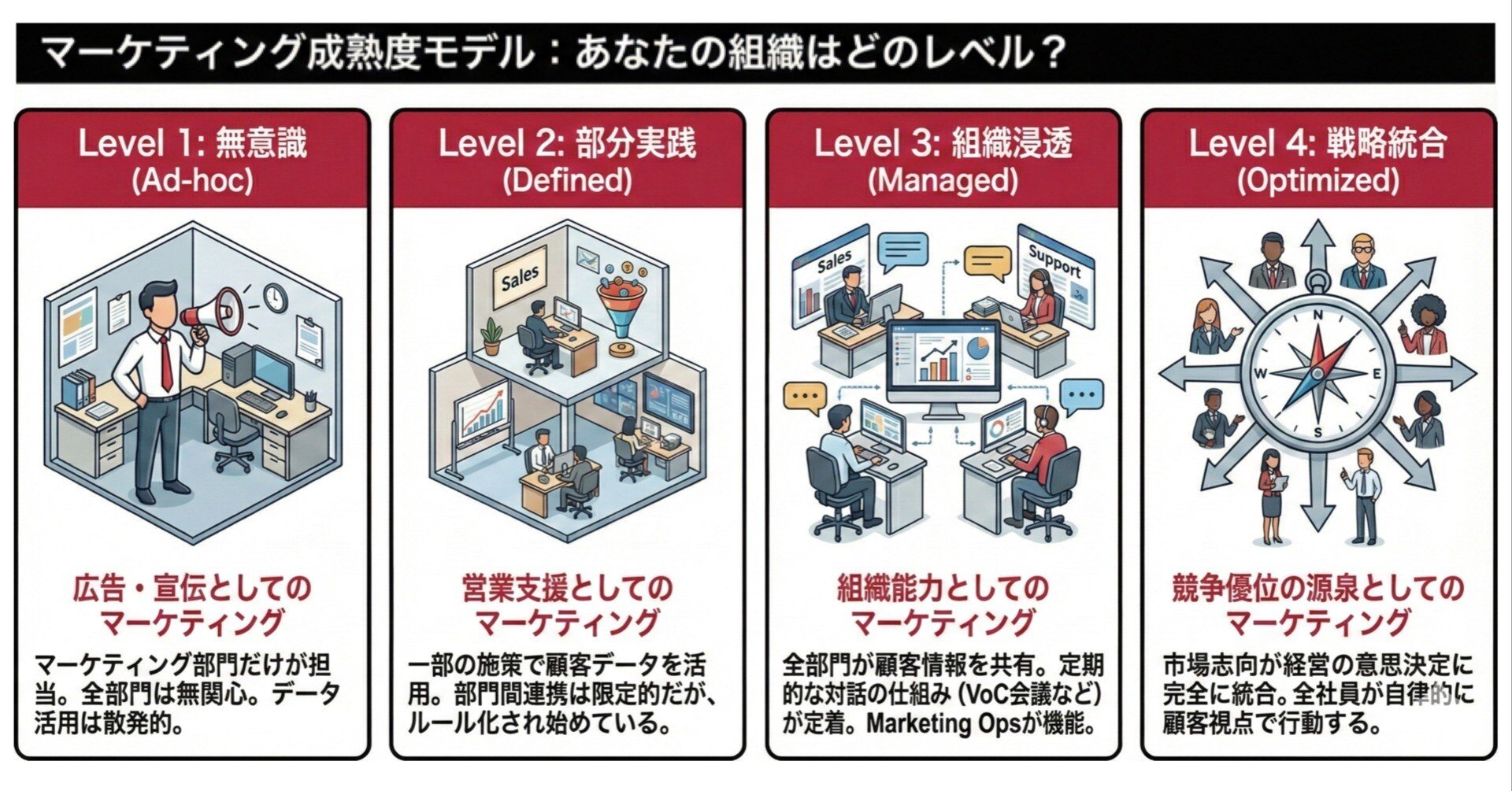 会計事務所の「経営手法とノウハウ」マーケティング×ビジネスモデル 脱・担当者任せのマーケティング~部署の仕事」から「組織のOS」へ